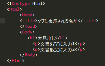 HTML入力例の画像。