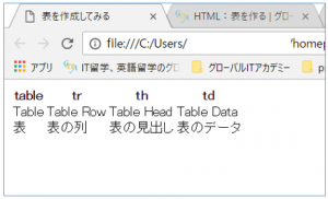 表の説明や、表の枠線がないホームページ画像。
